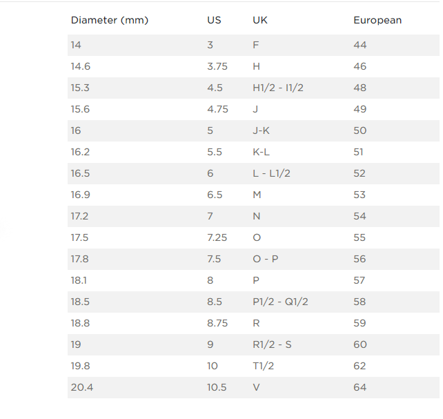2.3 CT Emerald Promise Ring, Hand-Finished by Beech Wylde.
